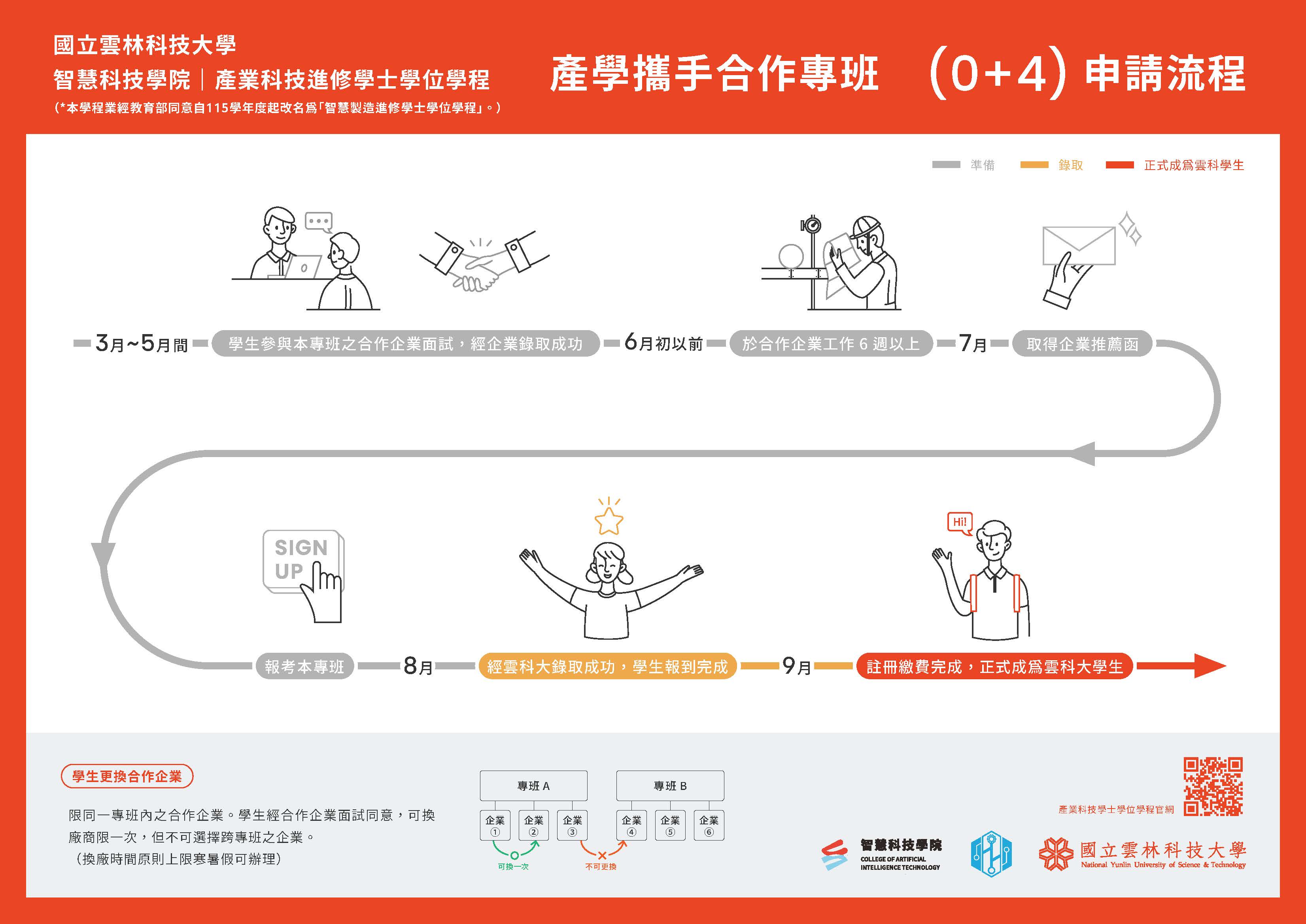 20260208_未來學院資訊圖表 20260208_未來學院資訊圖表