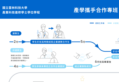 114學年度 產業科技進修學士學位學程 產學攜手合作專班(1+4)申請時程