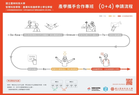115學年度 產學攜手合作專班(0+4)申請時程