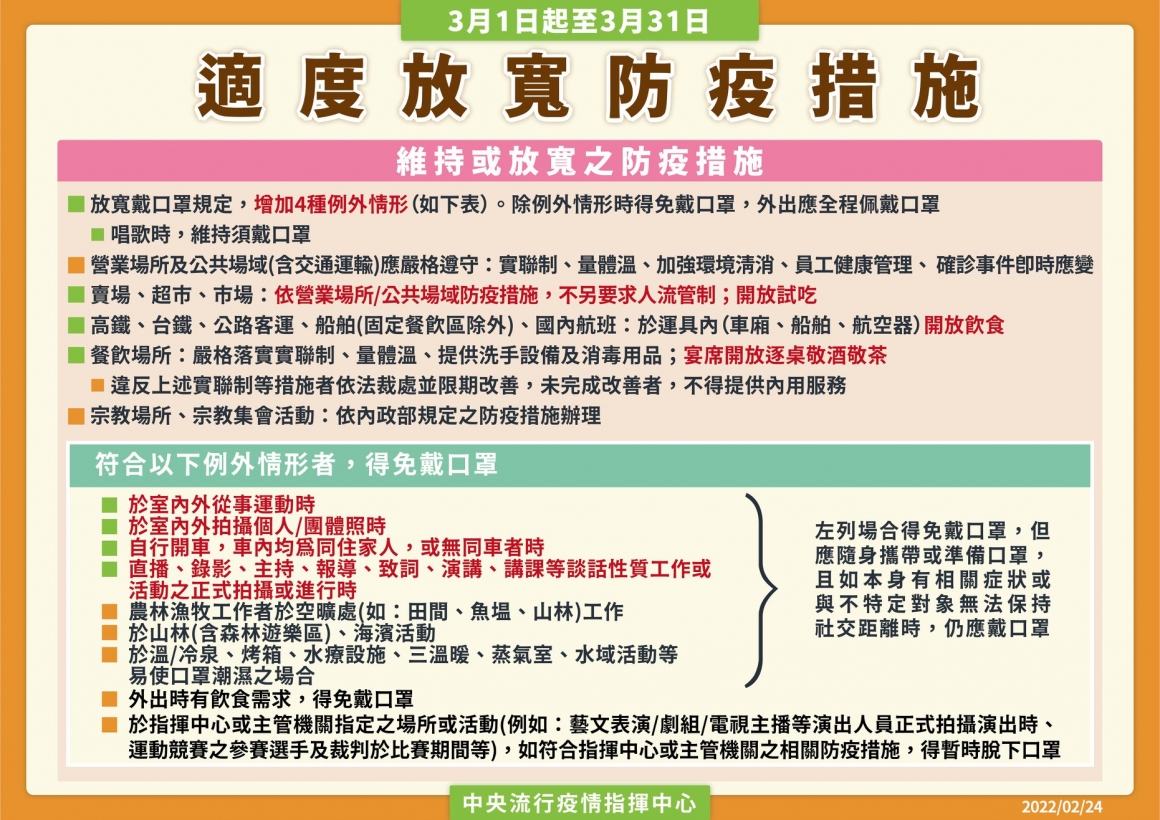 適度放寬防疫措施1110301