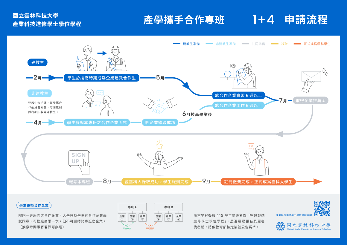 20250315-114產攜班1+4申請時程