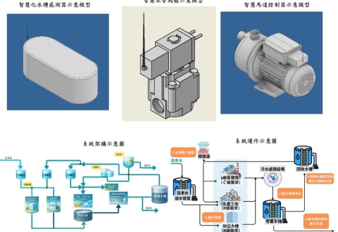 Congratulations to Professor Pan (潘志龍老師) for leading a team of students from the IACP, the Department of CSIE, and the Department of IM to win an honorable mention at the 23rd Yuxiu Cup Creative Award in 2026!