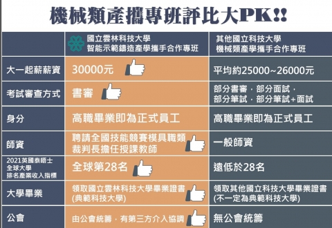 機械類產攜專班評比大PK